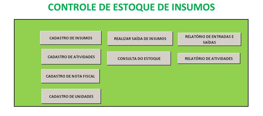 Exemplo de uma das telas da Planilha de Insumos, disponível em 