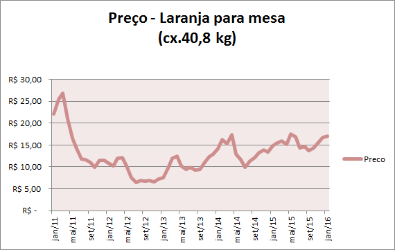 grafico01laranka