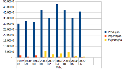 grafico1