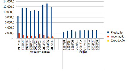 grafico2