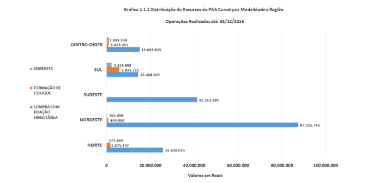 graph01 conab01