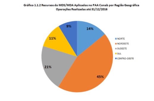 graph02 conab02